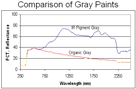 Gray Paint Comparison